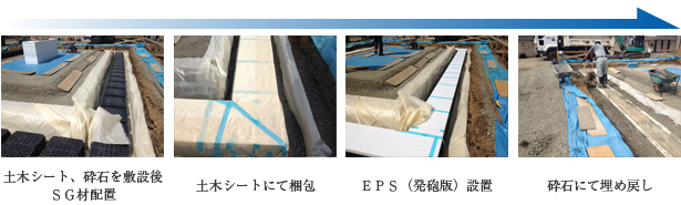 施工手順